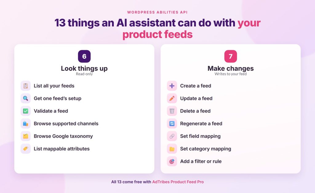 Six read-only and seven change-making product feed abilities in AdTribes Product Feed Pro