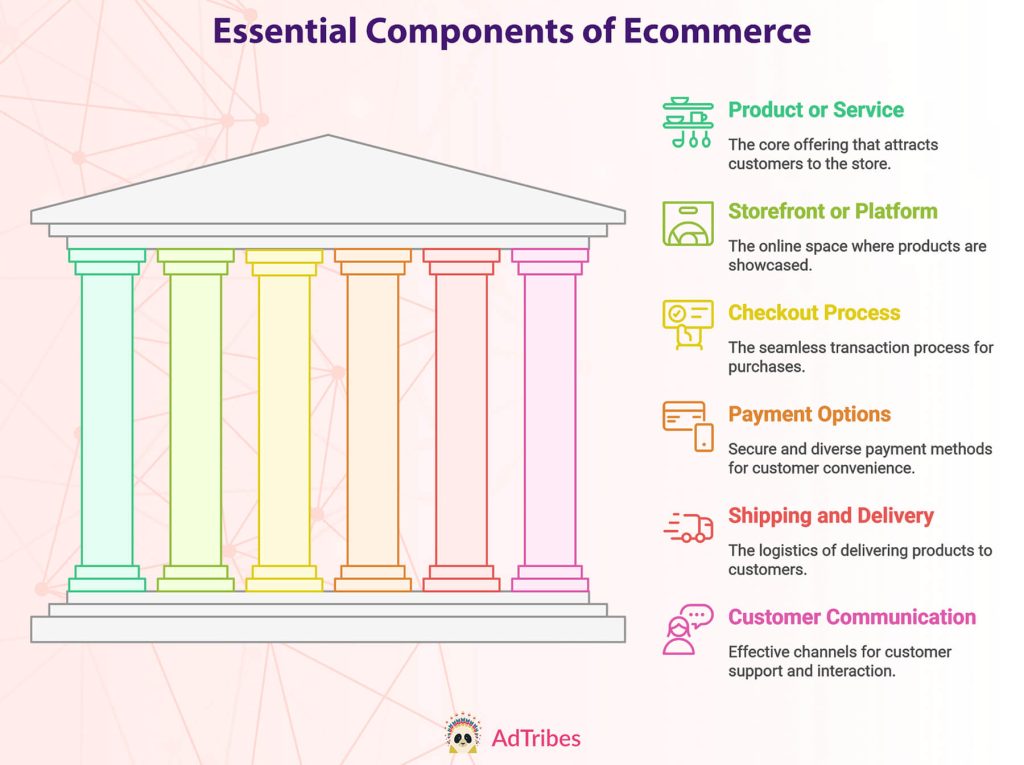 A Parthenon-like structure with six pillars, each representing an essential component of ecommerce