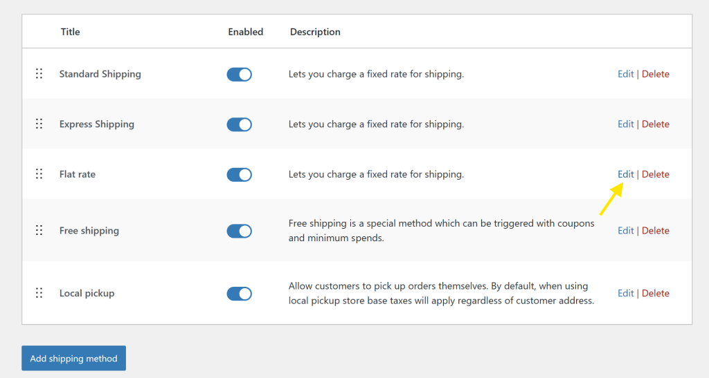 Shipping methods list in WooCommerce with Flat Rate shipping option and Edit button highlighted for transit time configuration