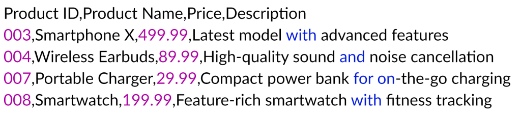 A CSV product feed sample file containing product details