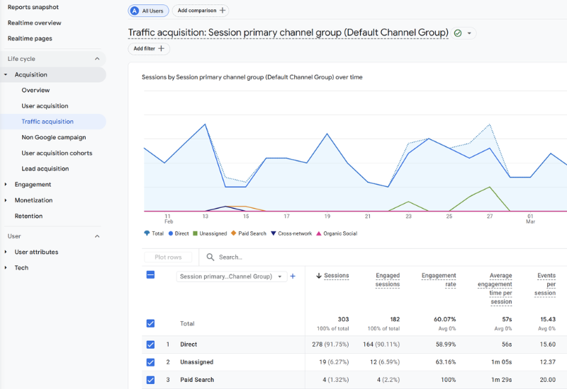 Create WooCommerce Product Feeds