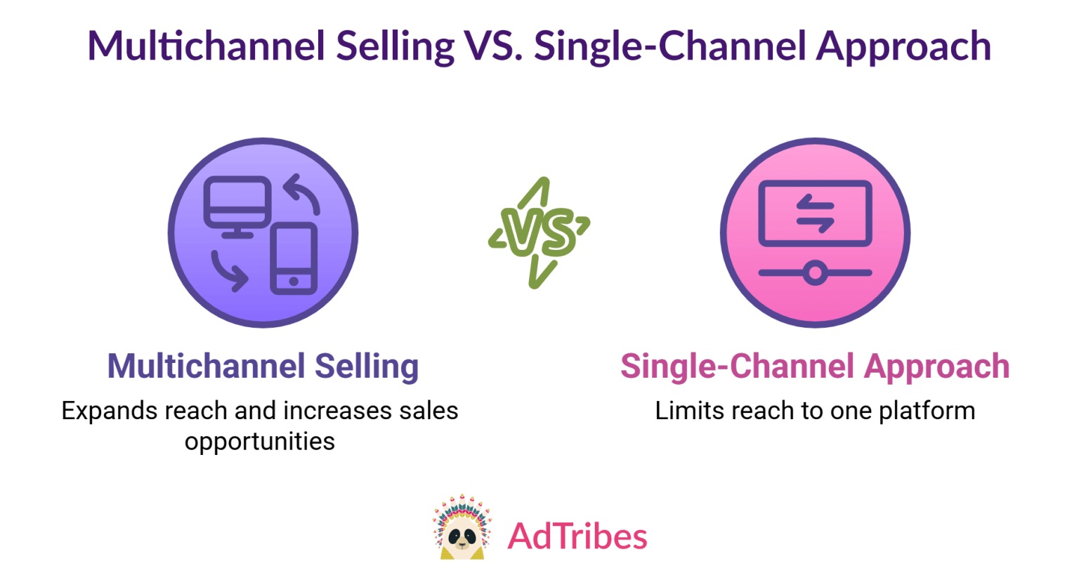 Multichannel Selling: How To Enhance Your Ecommerce Business